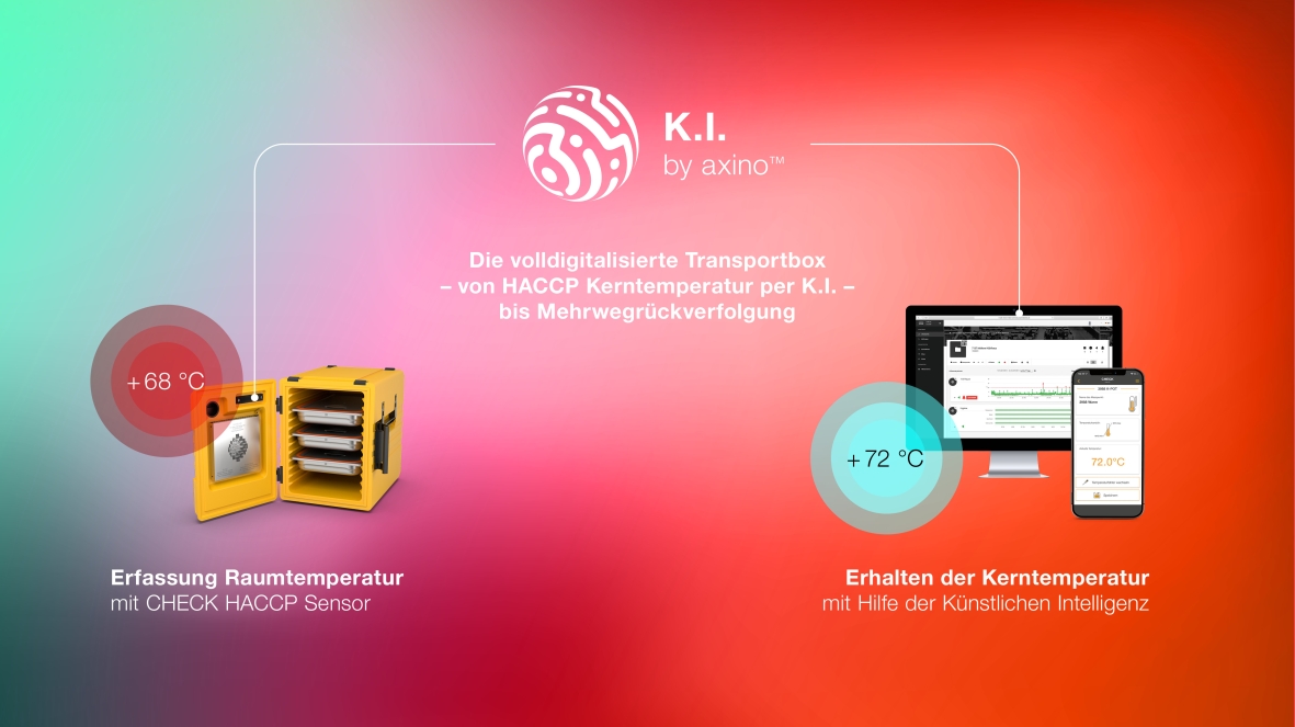 Die KI unterstützt im Thermoport von Rieber nicht nur die lebensmittelsichere Anlieferung der Speisen, sondern gleichzeitig eine lückenlose HACCP-Dokumentation ohne Mehraufwand und Papierchaos. Foto: Rieber